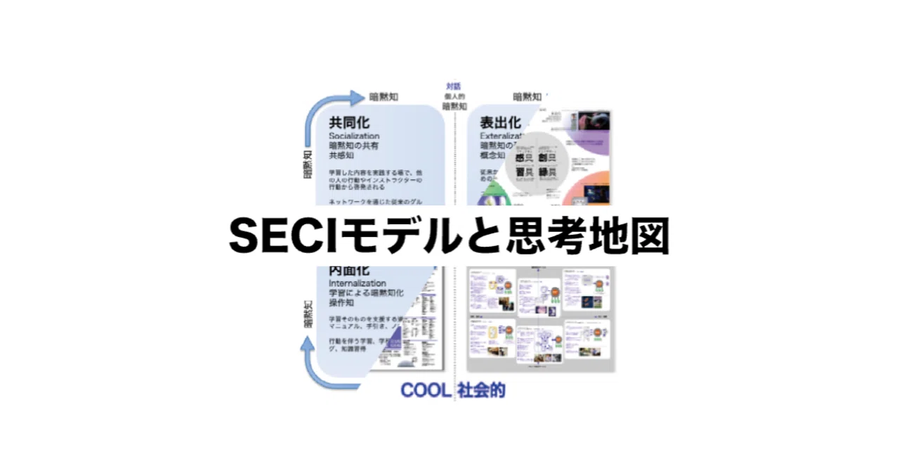 SECIモデルと思考地図：思考地図の活用｜小林郁央