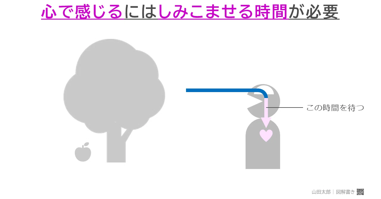20190921心で感じるにはしみこませる時間が必要