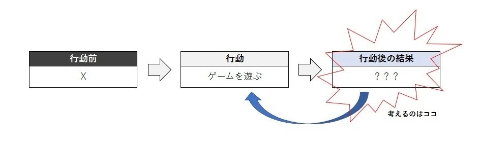 行動随伴性