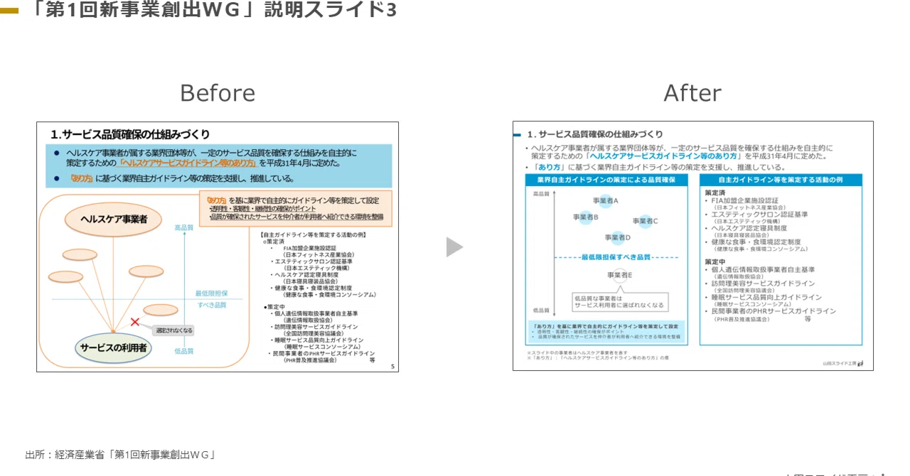 スライドブラッシュアップ28】「第1回新事業創出WG」説明スライド3