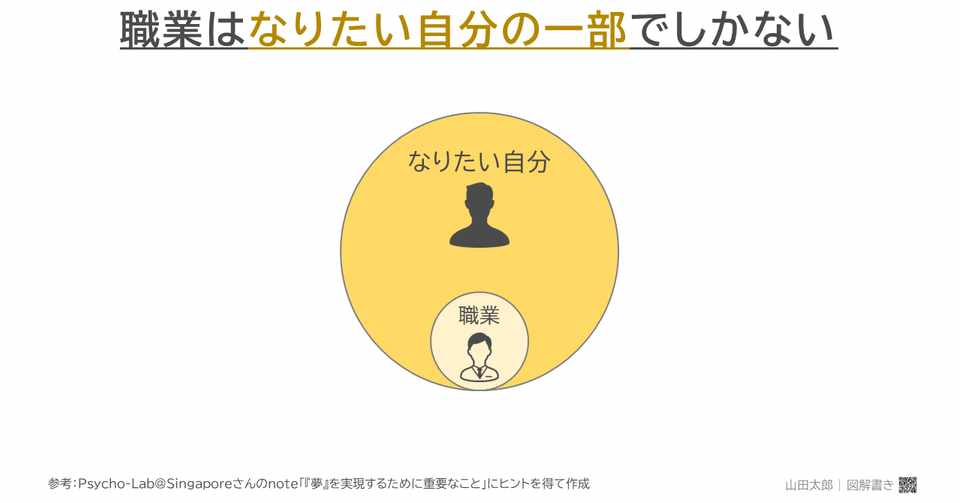 図解586 職業は なりたい自分の一部 でしかない Psycho Lab Singaporeさんnote図解 山田太郎 図解書き Note