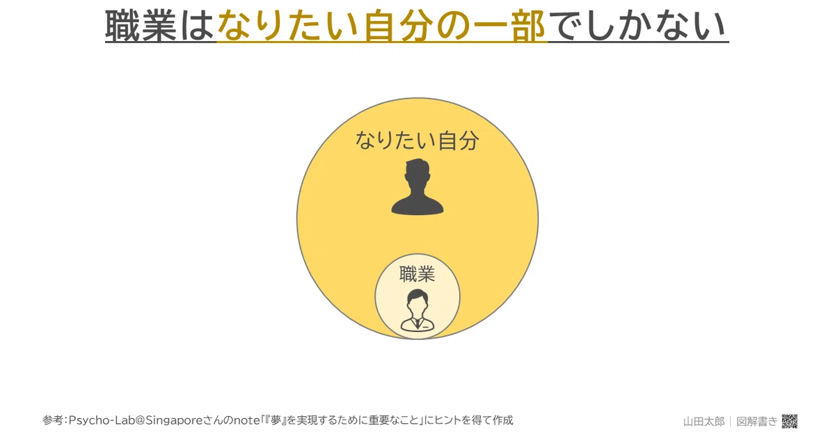 20190921職業はなりたい自分の一部でしかない