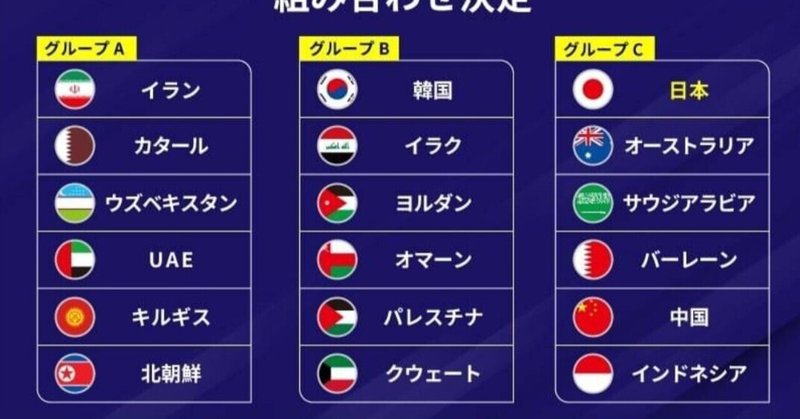 2026 FIFAワールドカップアジア最終予選組合せ