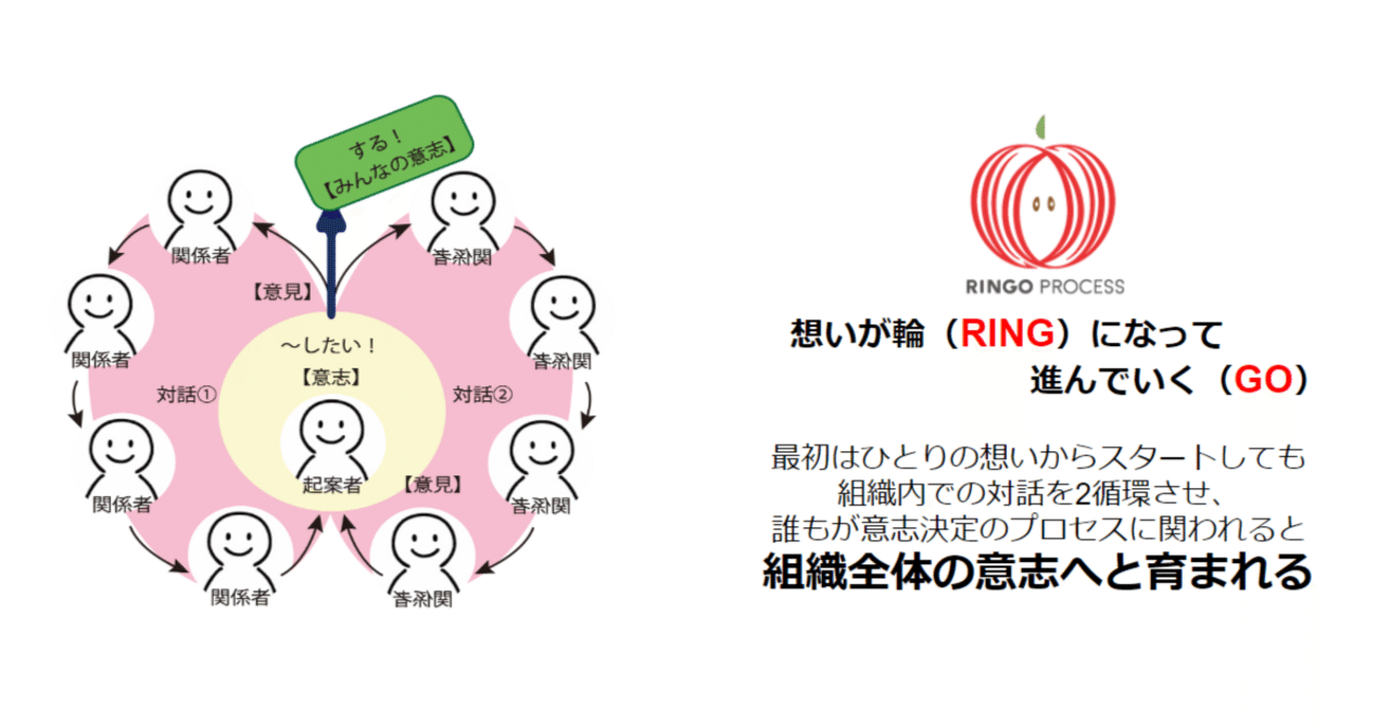 りんご問い合わせ This is RINGOプロセス｜Keita.T