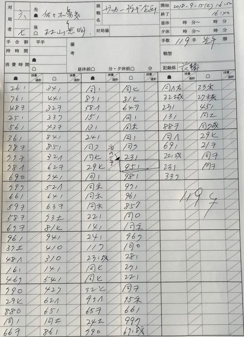 サッカー的将棋解説の愉しみ Yorinoaiko Note サッカー的将棋解説の愉しみ Yorinoaiko Note