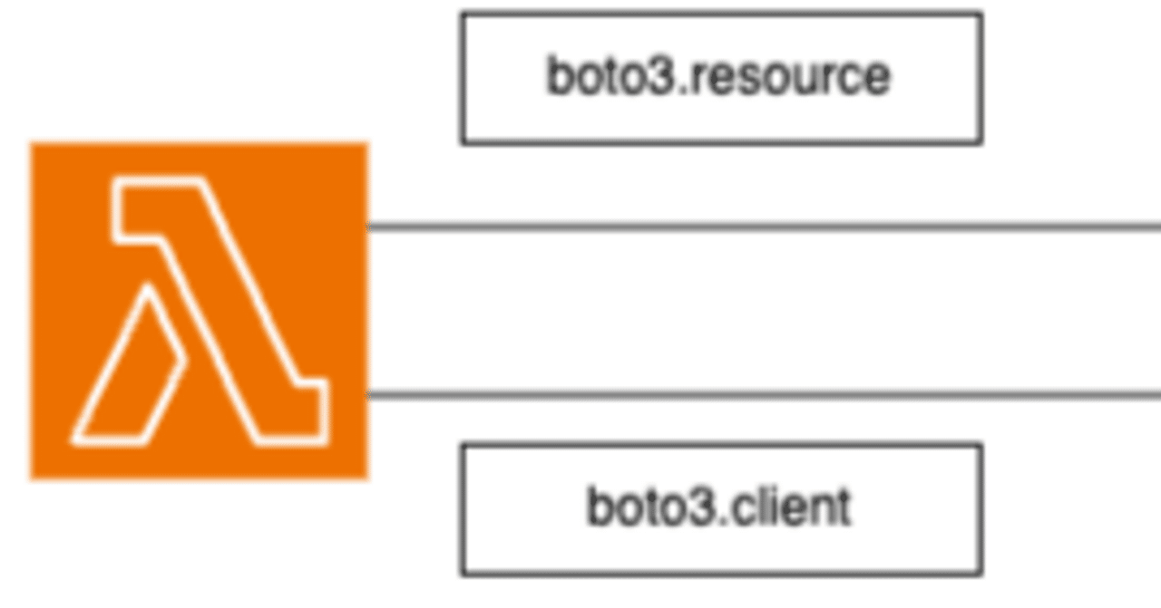 boto3でs3.resourceが改修凍結に・・・｜もりし