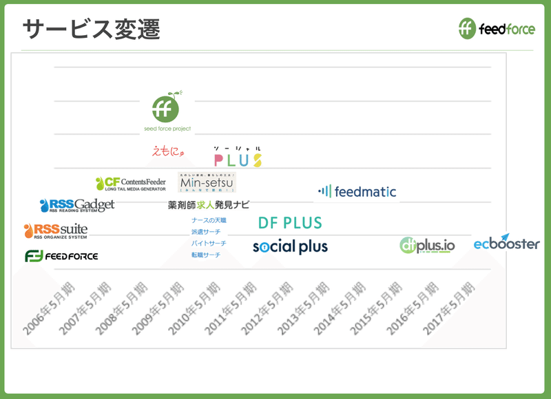 スクリーンショット 2019-09-20 18.49.53