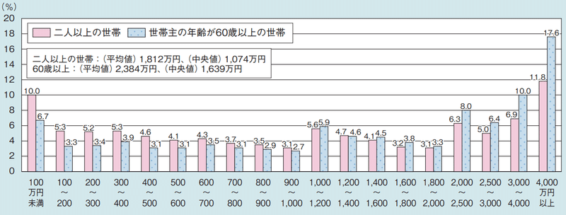 スクリーンショット 2019-09-21 22.03.28