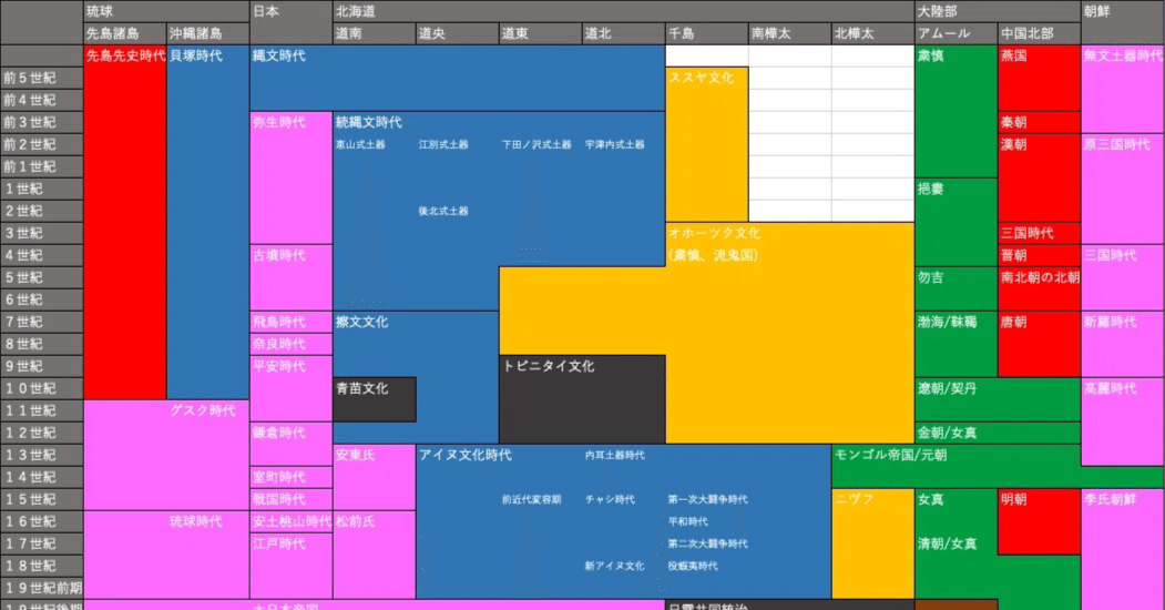 アイヌの歴史7『アイヌ史の区分/旧石器時代』｜春賀蓮之介