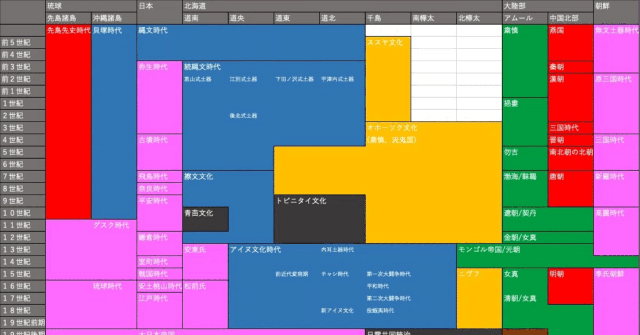 アイヌの歴史7『アイヌ史の区分/旧石器時代』｜春賀蓮之介
