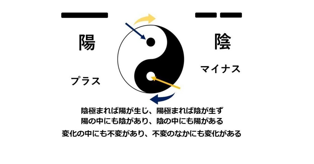 太極陰陽盤