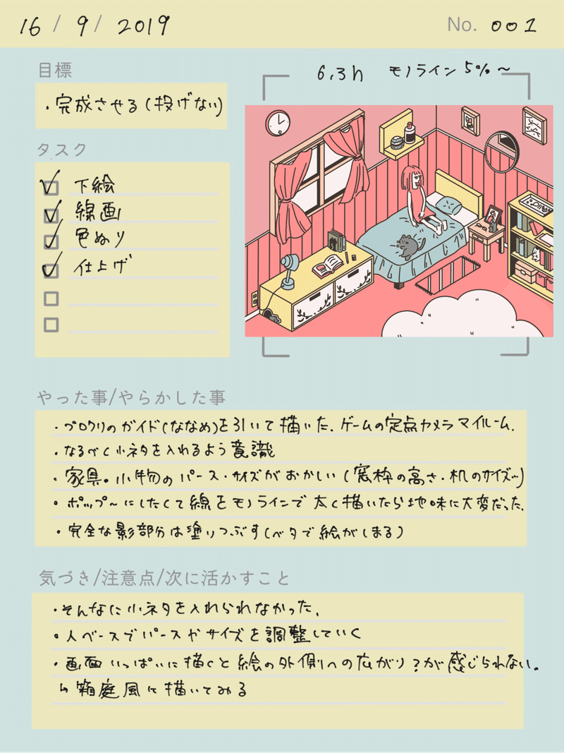 今勉強してるイラストとその勉強法 日記 36日目 たれびん Note 今勉強してるイラストとその勉強法 日記 36日目 たれびん Note