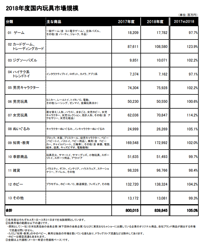 2018玩具協会