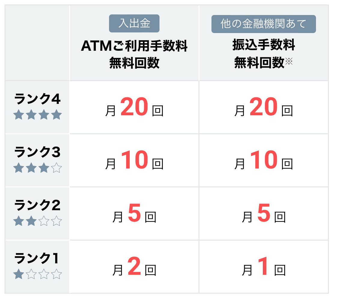 ネット銀行のメリット・デメリット+おすすめ3選｜Z世代のキャッシュレス