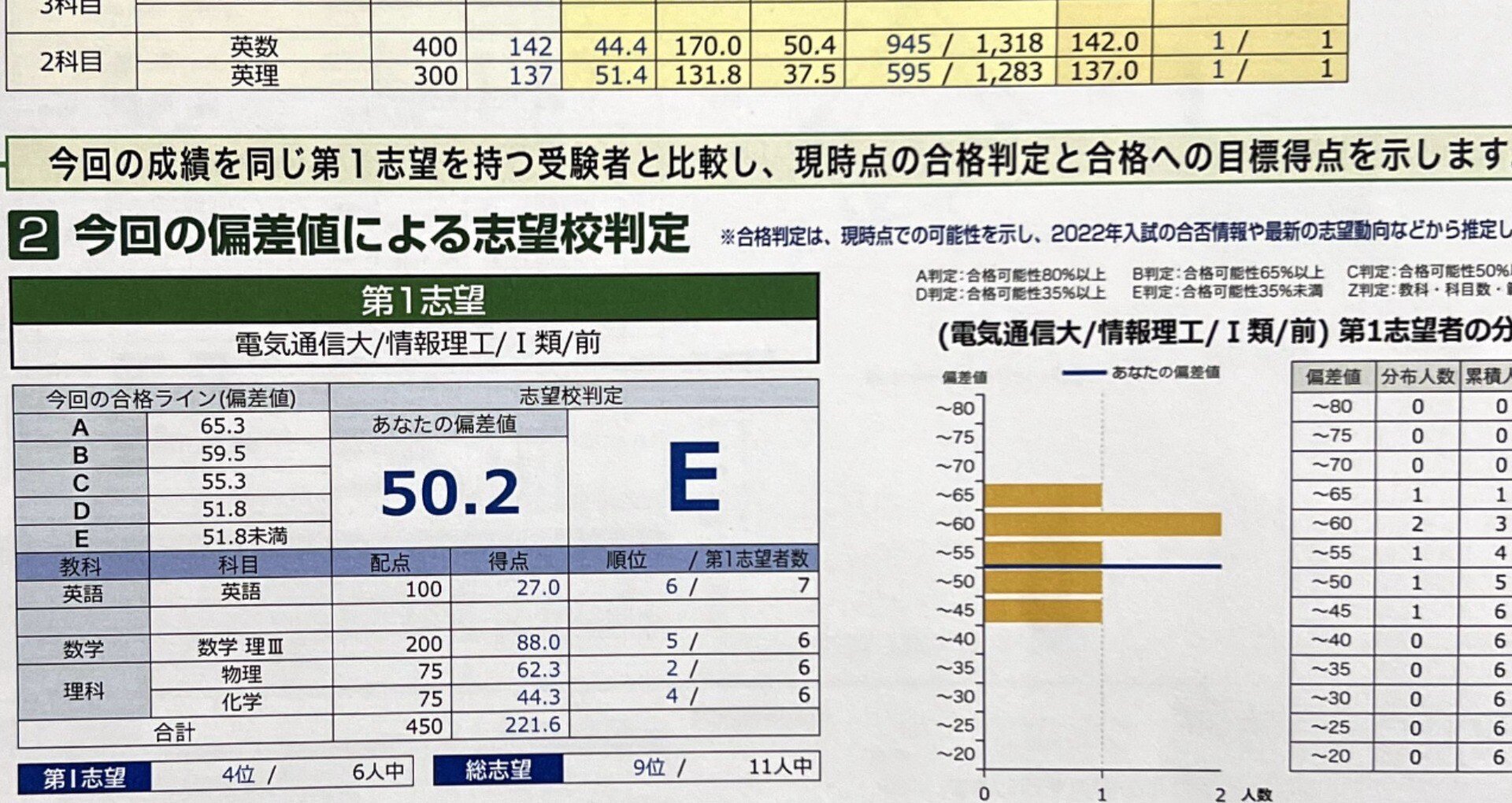 再受験 無事に合格した医学部再受験の1年間のまとめ〜使用した参考書と