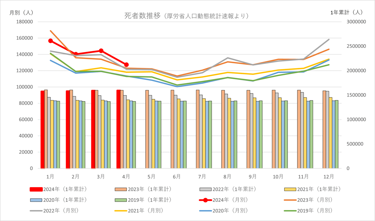 人口動態保健所・市区町村別統計 人口動態統計特殊報告 平成１０年〜平成１４年/厚生労働統計協会/厚生労働省（単行本）