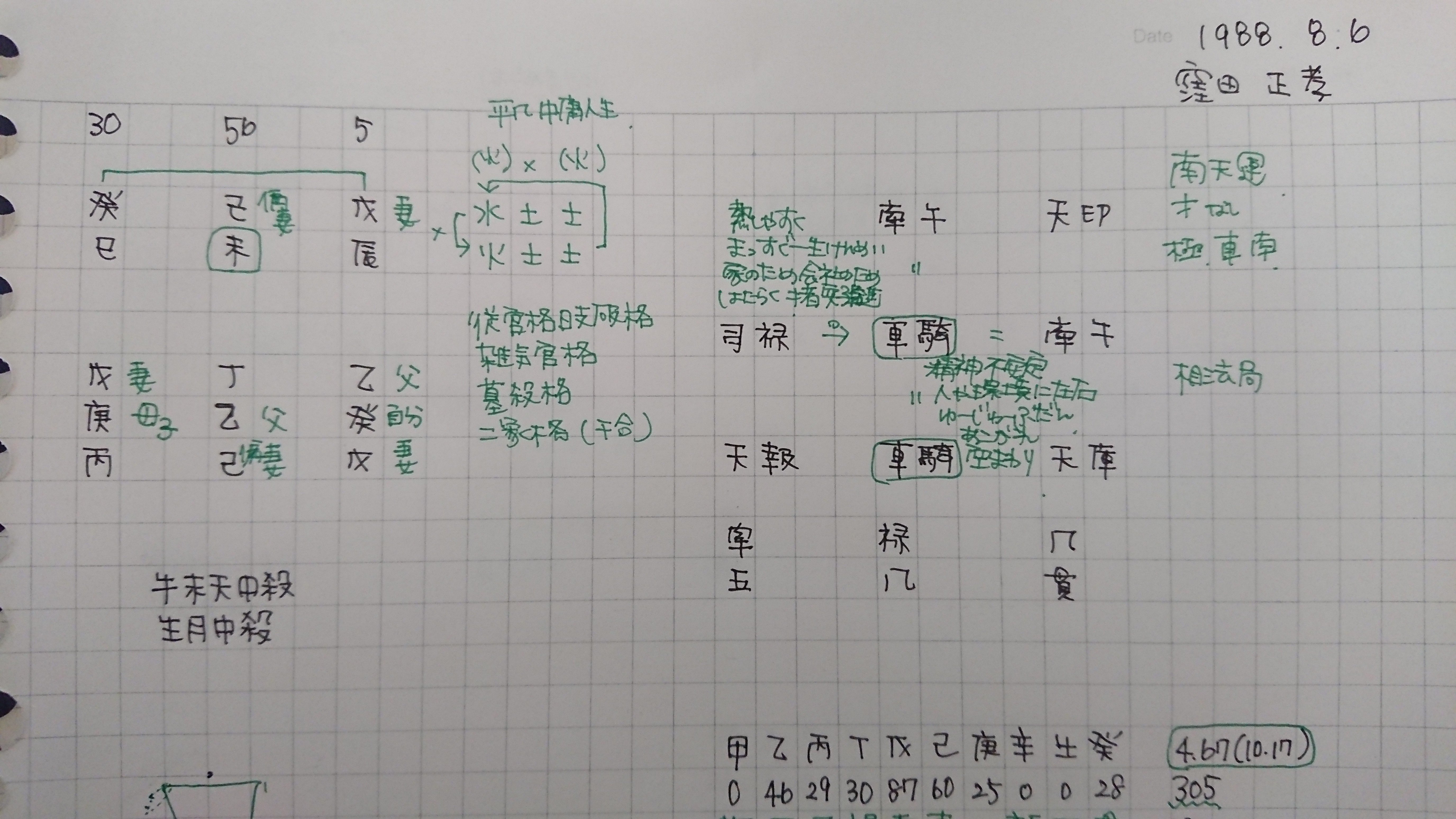窪田正孝氏と水川あさみ氏の相性 Reika Note 窪田正孝氏と水川あさみ氏の相性 Reika Note