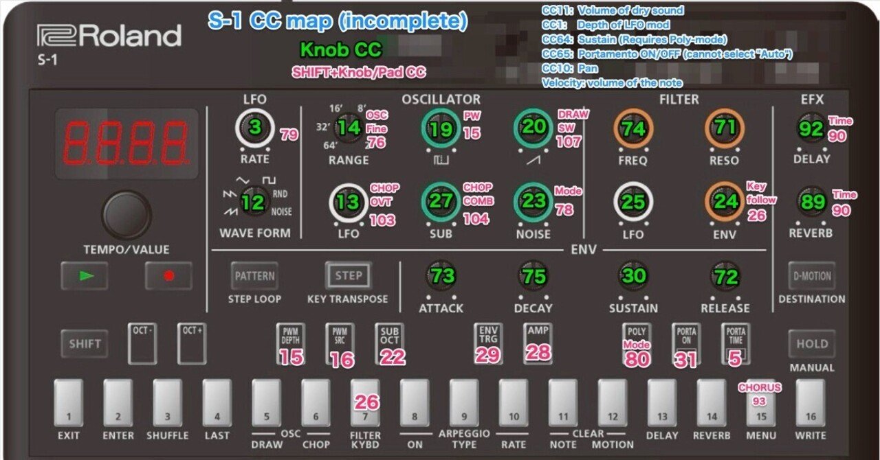 02] Roland S-1 ウィンドシンセ日記その2 ・CCマップ、ブレスへのCC