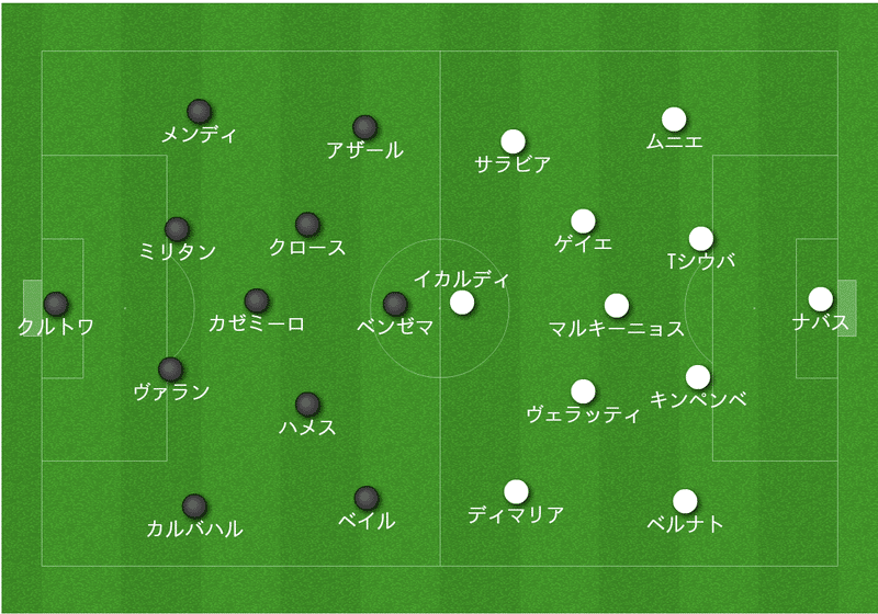 3 0が必然と言える理由 トゥヘルの策略とワガママ軍団 Psg対レアルマドリー レビュー Ucl Groupa 1 15歳のサッカー戦術分析 日本サッカーの発展を目指して Note