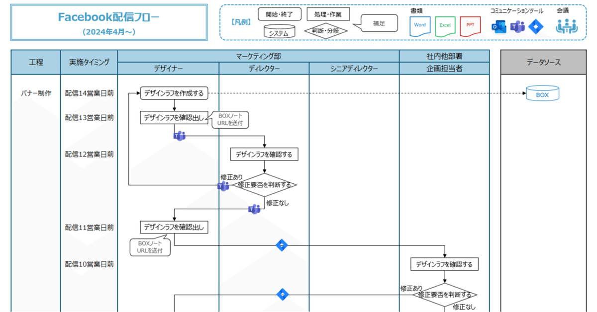 図解】業務プロセスとは｜可視化から効果的な改善方法まで明瞭