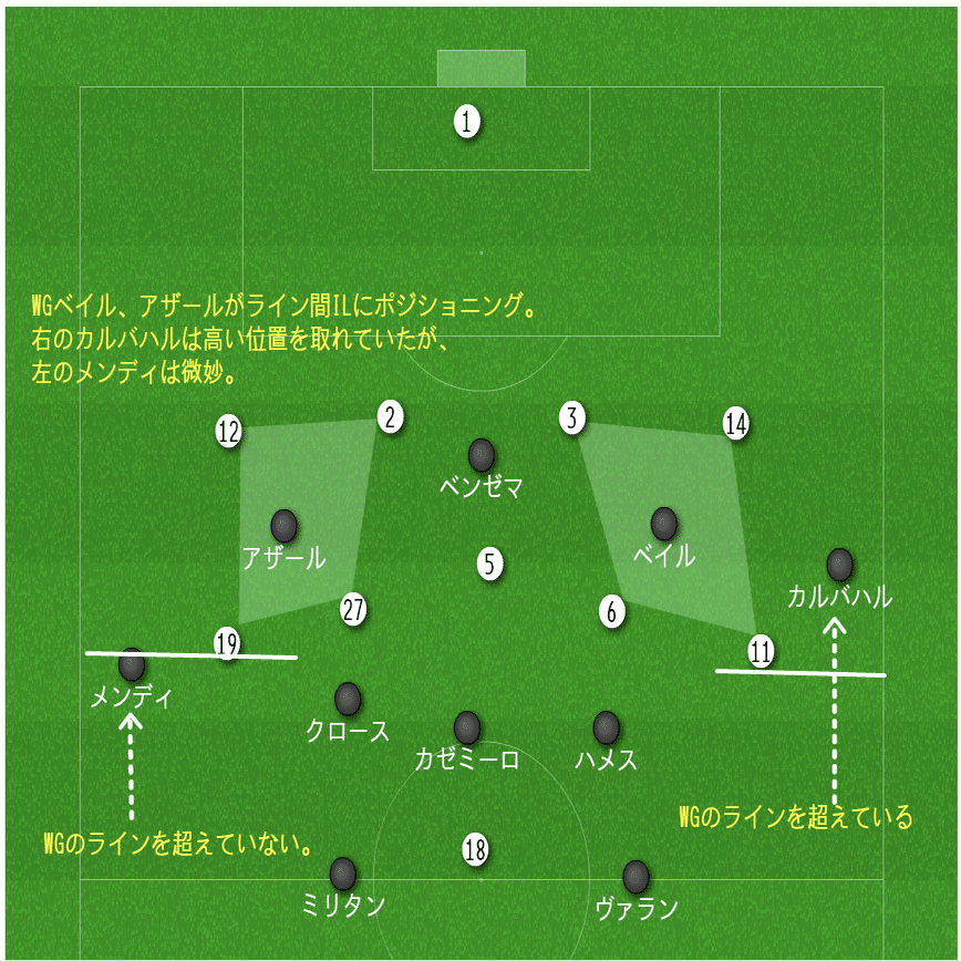 3 0が必然と言える理由 トゥヘルの策略とワガママ軍団 Psg対レアルマドリー レビュー Ucl Groupa 1 Hakuto Miyashita Note