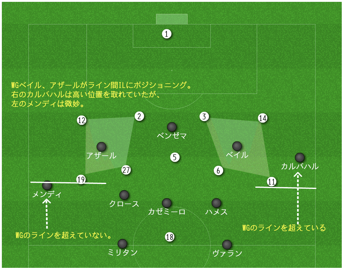 3 0が必然と言える理由 トゥヘルの策略とワガママ軍団 Psg対レアルマドリー レビュー Ucl Groupa 1 Hakuto Miyashita Note 3 0が必然と言える理由 トゥヘルの策略とワガママ軍団 Psg対レアルマドリー レビュー Ucl Groupa 1 Hakuto Miyashita Note