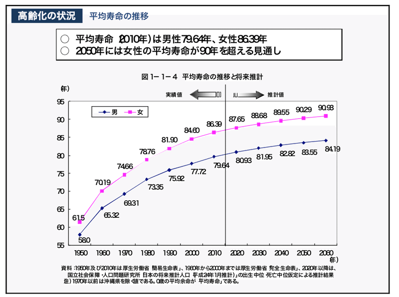 スクリーンショット 2019-09-22 10.33.21