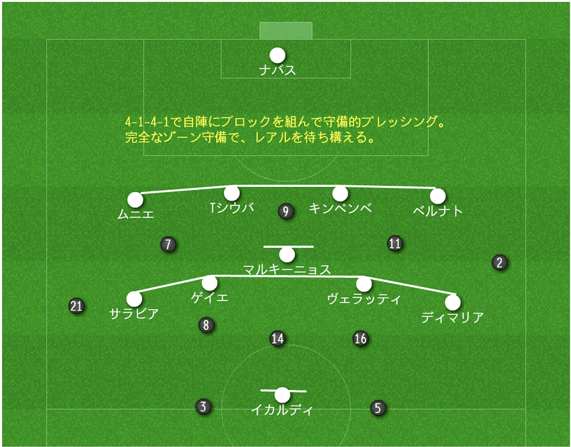 3 0が必然と言える理由 トゥヘルの策略とワガママ軍団 Psg対レアルマドリー レビュー Ucl Groupa 1 Hakuto Miyashita Note