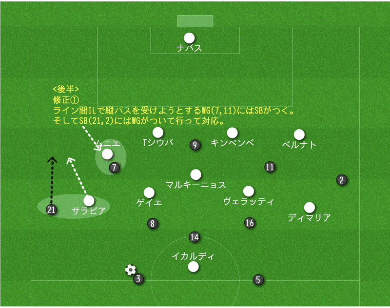 3 0が必然と言える理由 トゥヘルの策略とワガママ軍団 Psg対レアルマドリー レビュー Ucl Groupa 1 15歳のサッカー戦術分析 日本サッカーの発展を目指して Note