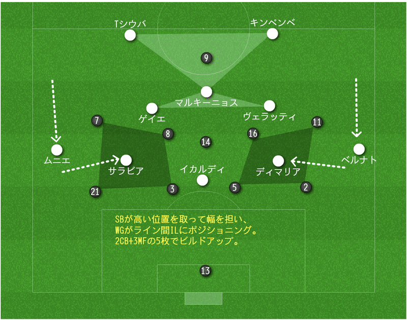 3 0が必然と言える理由 トゥヘルの策略とワガママ軍団 Psg対レアルマドリー レビュー Ucl Groupa 1 14歳のサッカー戦術分析 日本サッカーの発展を目指して Note 3 0が必然と言える理由 トゥヘルの策略とワガママ軍団 Psg対レアルマドリー レビュー Ucl Groupa 1 14歳のサッカー戦術分析 日本サッカーの発展を目指して Note