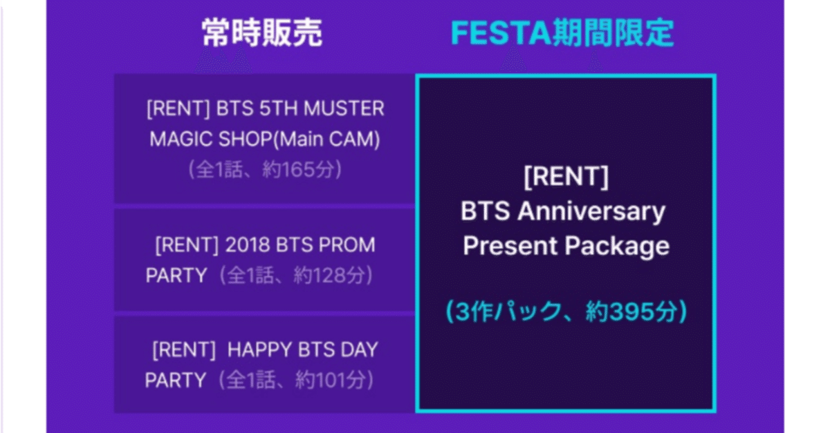 24時間以内に発送！BTS ウィバース　特典　　　　7枚セット BTS ファンクラブ MERCH PACKの会員限定グッズ「Merch Box」が