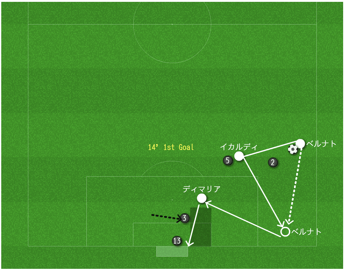 3 0が必然と言える理由 トゥヘルの策略とワガママ軍団 Psg対レアルマドリー レビュー Ucl Groupa 1 Hakuto Miyashita Note 3 0が必然と言える理由 トゥヘルの策略とワガママ軍団 Psg対レアルマドリー レビュー Ucl Groupa 1 Hakuto Miyashita Note