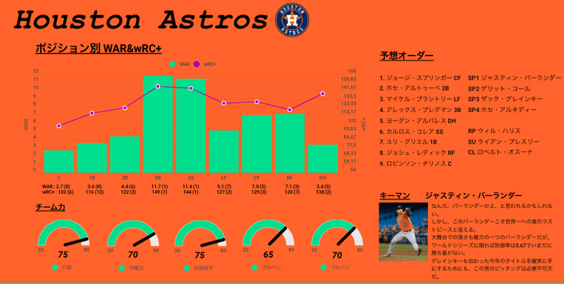 どこよりも早い Houston Astros 19 プレーオフ展望 もー Note どこよりも早い Houston Astros 19 プレーオフ展望 もー Note