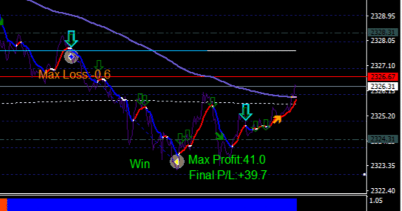Claude,ChatGPTでのMT4インジケータ作成がかなり実用的になった その1｜bahruh