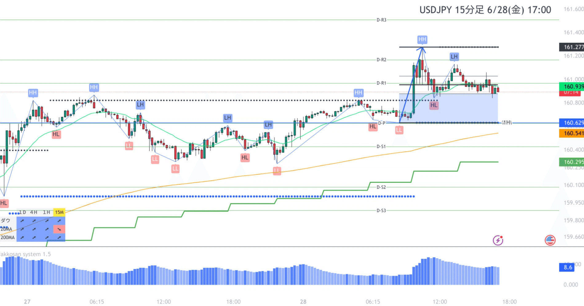 トレーディングビュー】インジケーター開発日記 rakkosan system②｜rakkosan