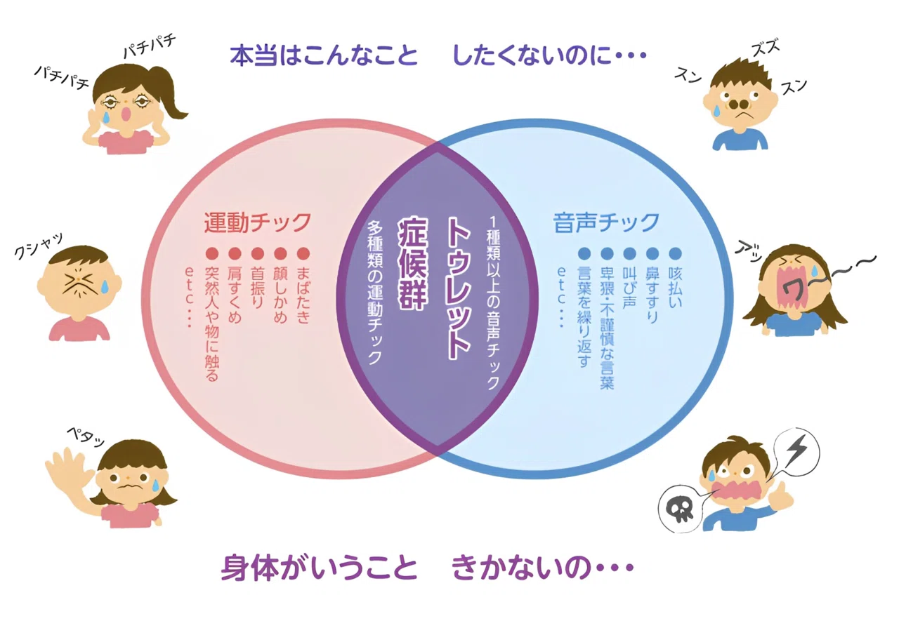 トゥレット症｜障害児向け視能訓練士 でし丸
