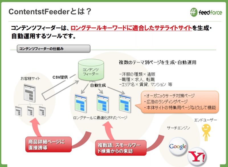 スクリーンショット 2019-09-22 14.41.13