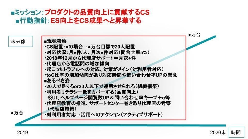 【公開用】CSロードマップ_20190228 (10)