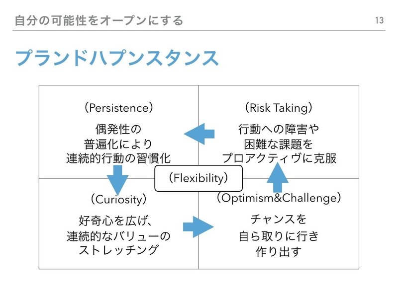 20190920花田キャリア論（１）自分を見つめる.013