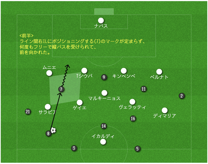 3 0が必然と言える理由 トゥヘルの策略とワガママ軍団 Psg対レアルマドリー レビュー Ucl Groupa 1 15歳のサッカー戦術分析 日本サッカーの発展を目指して Note