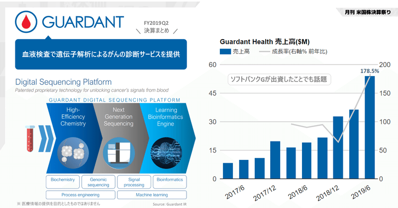 ガーダントヘルス決算まとめ。血液検査だけでゲノム解析と機械学習による"がん"の診断サービスを提供。データでがんを制することを目指す Guardant Health (NASDAQ:GH) Q2'19