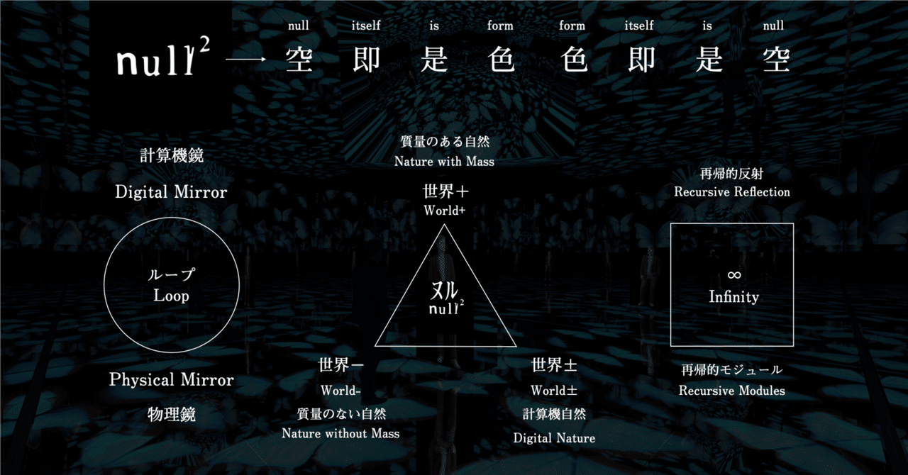 限定完売品】null² ヌル祭 万博 ナオライ 法被 落合陽一 計算機自然 万博の