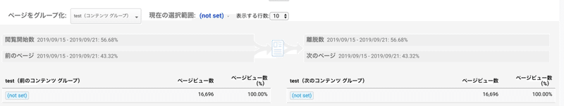 Googleアナリティクスを活用するための設定 その５ コンテンツグループの設定 ちみこ Note