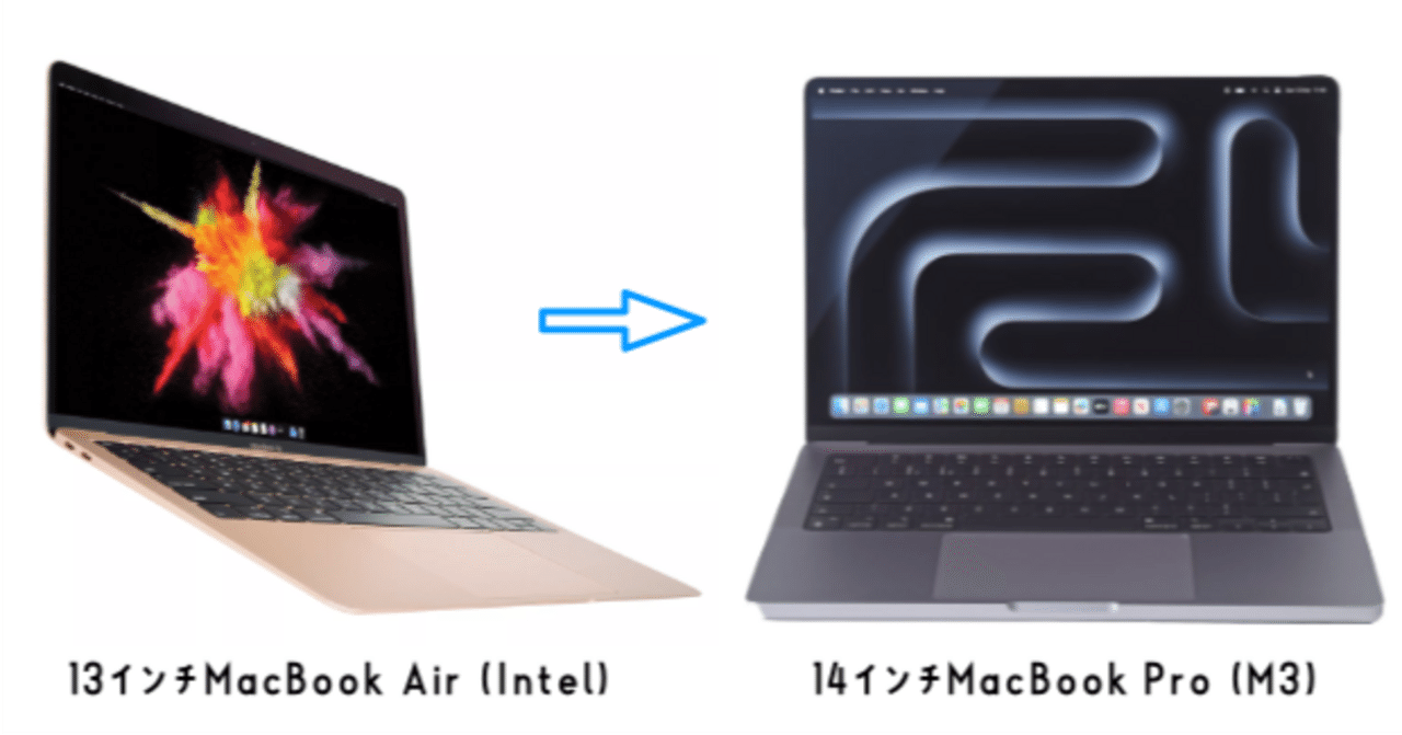 MacBook Pro』を買ってまずやったこと｜keigaku