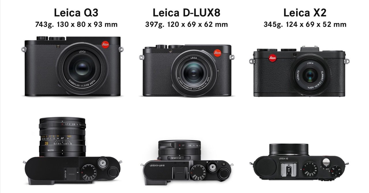 さて、ライカ D-LUX8です｜Kenichi Masuo