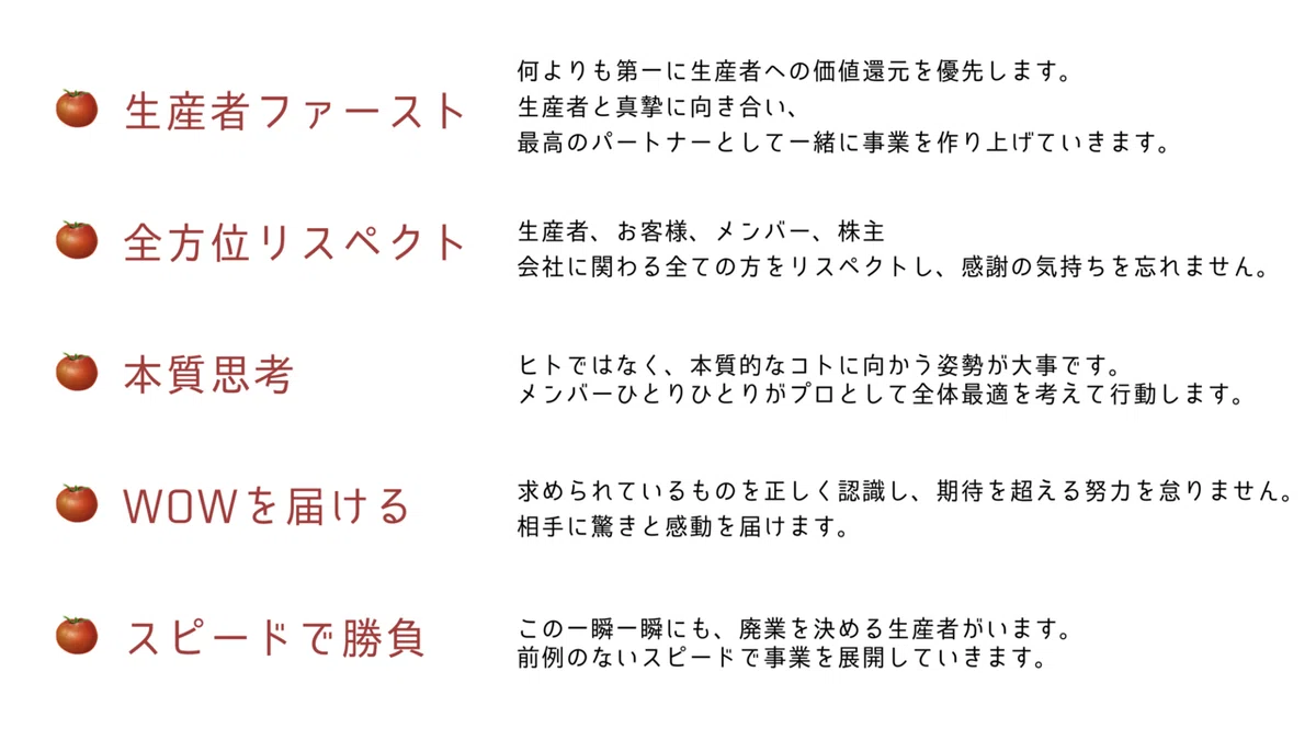 行動指針