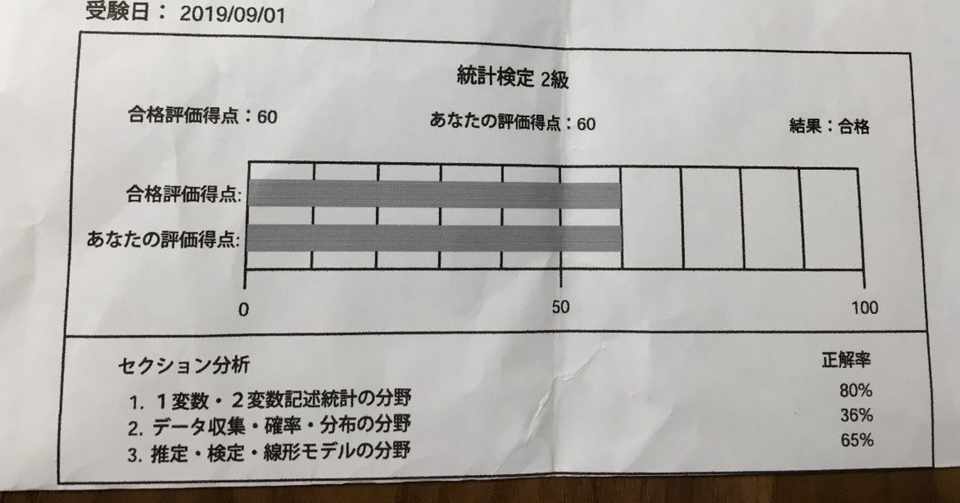 高校偏差値38の文系人間が 統計検定2級を取得した方法 武田 康太郎 Note