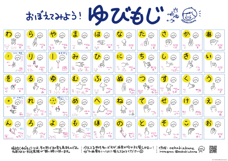 おぼえてみよう ゆびもじ 一覧表配布 おえかきあかね Note