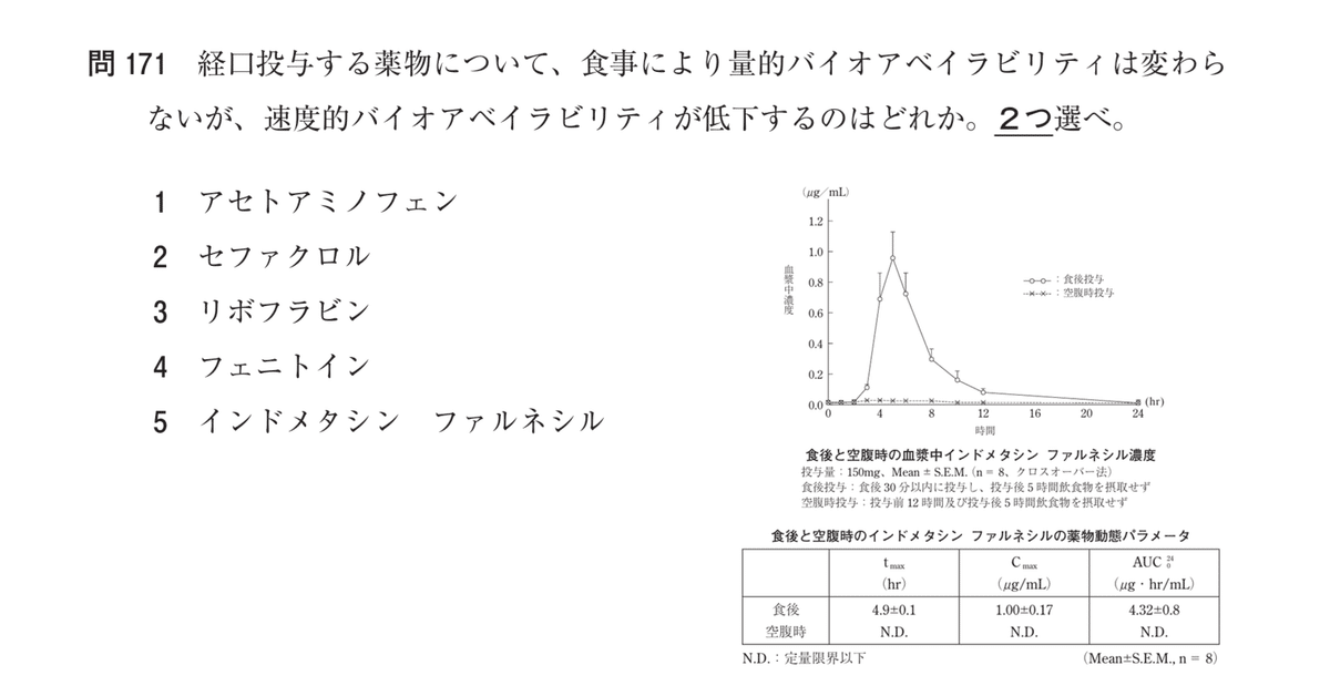 松廼屋｜論点解説 薬剤師国家試験対策ノート問109-171【薬剤