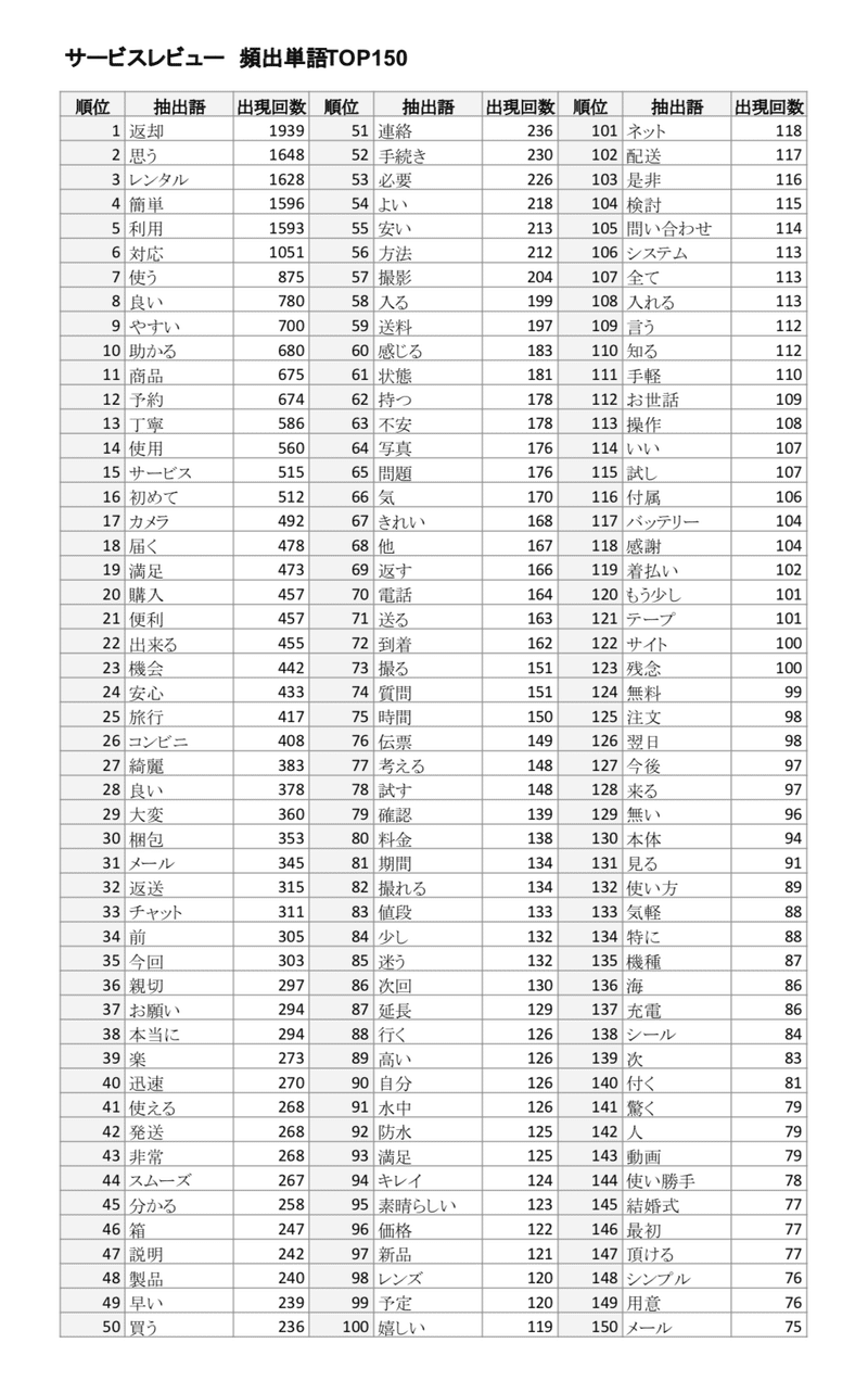 スクリーンショット 2019-09-23 13.30.20